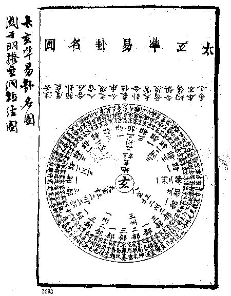 玄機圖|太玄經 : 太玄圖